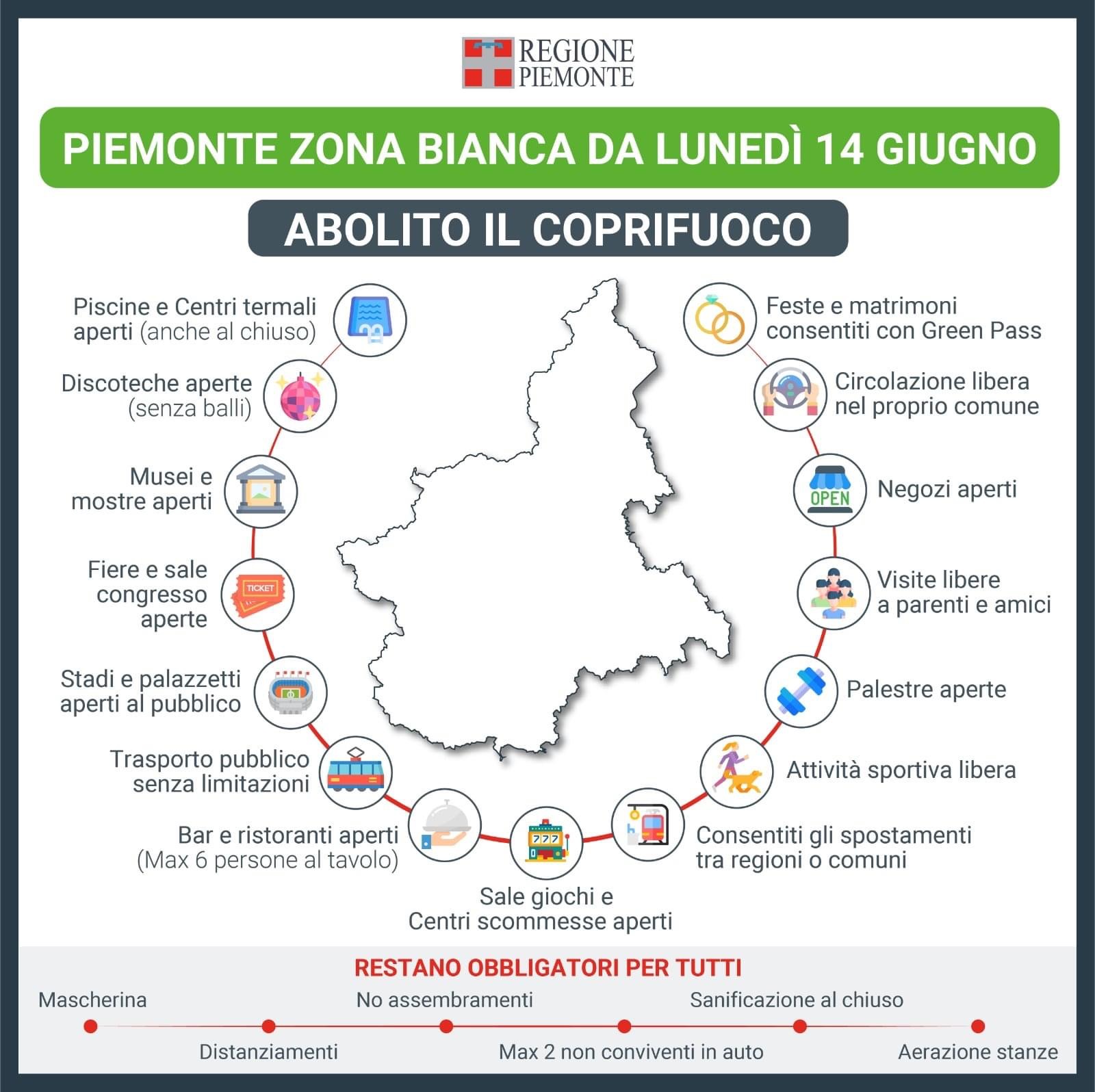 Da lunedì 14 giugno 2021 il Piemonte entra in zona bianca 